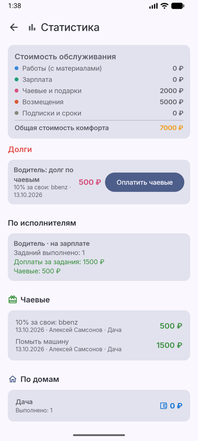Стоимость обслуживания