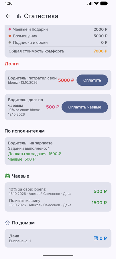 Статистика с долгами